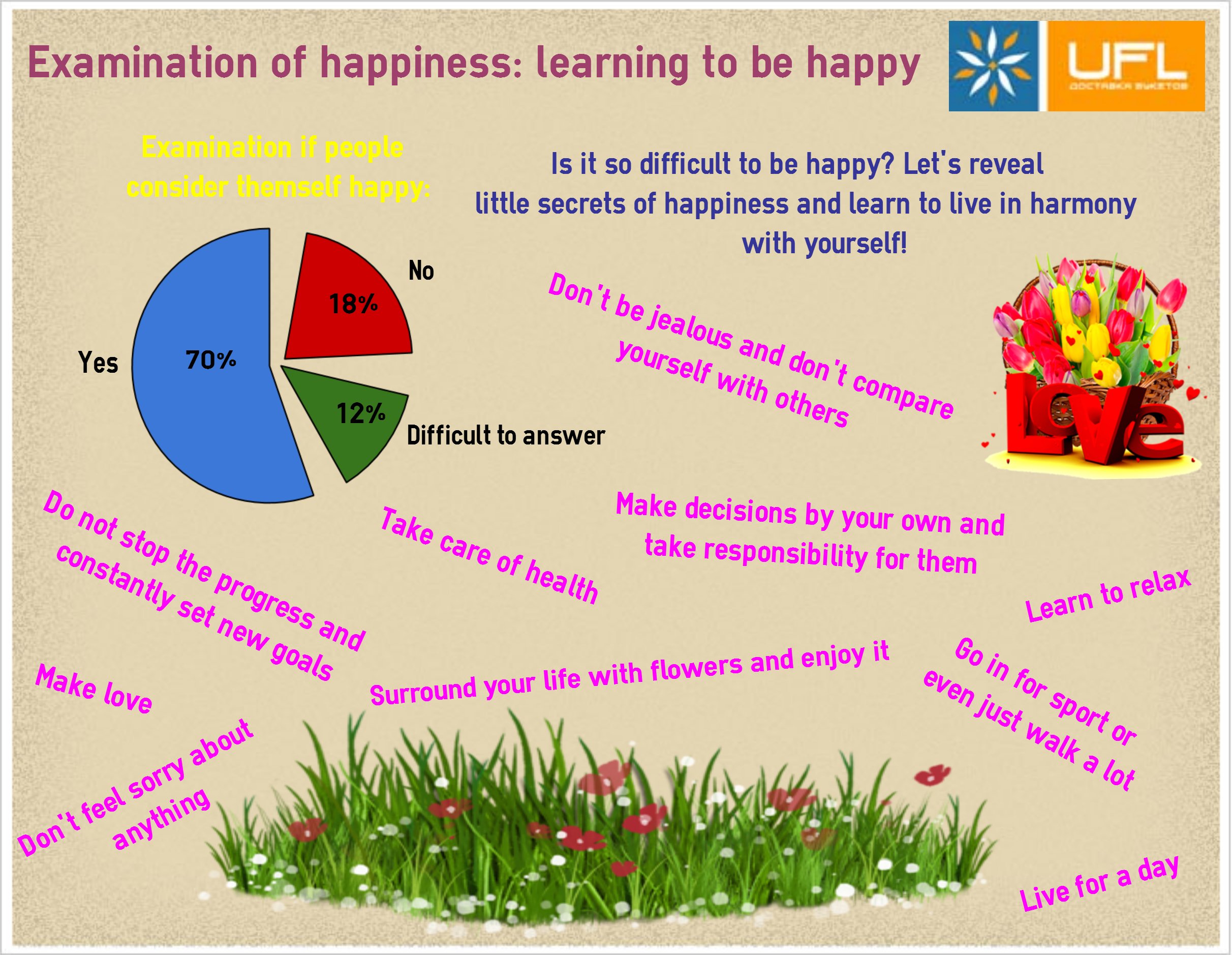 Examination of happiness: few steps to become a happy person